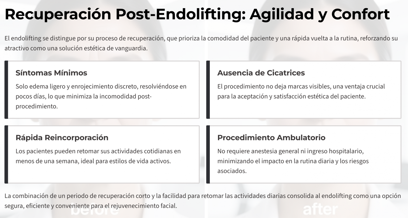 endolifting